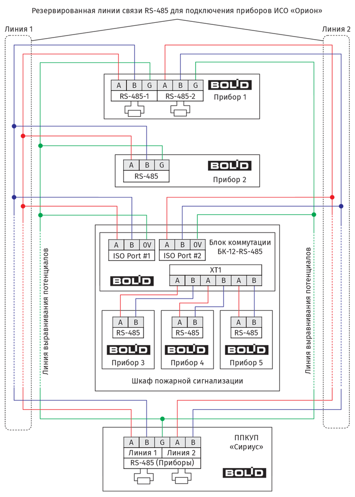 Схема подключения приборов к резервированному интерфейсу RS-485