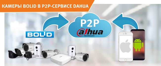 Произведена интеграция текущей линейки видеооборудования компании "Болид" в облачный сервис P2P компании DAHUA.