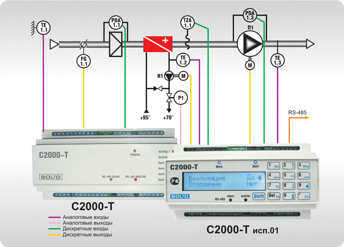 Бесплатно Через Торрент Шрек Медовый Месяц - turbabitmo