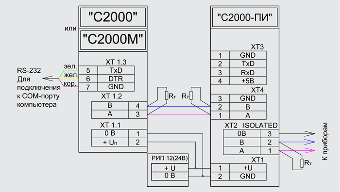 Организация канала интерфейса RS-232
