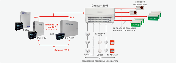 СОУЭ 1-го и 2-го  типа на базе ППКУП «Сигнал-20М»