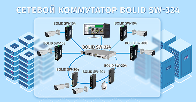 Компания "Болид" объявляет о начале поставок управляемого сетевого коммутатора BOLID SW-324!