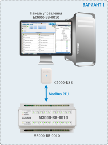 Рис.1 Подключение к ПК по RS-485 через С2000-USB