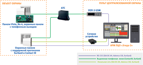  Подключение сторонних приборов  с использованием Ethernet