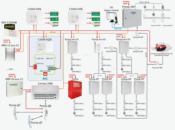 С2000 кпб схема подключения оповещателей