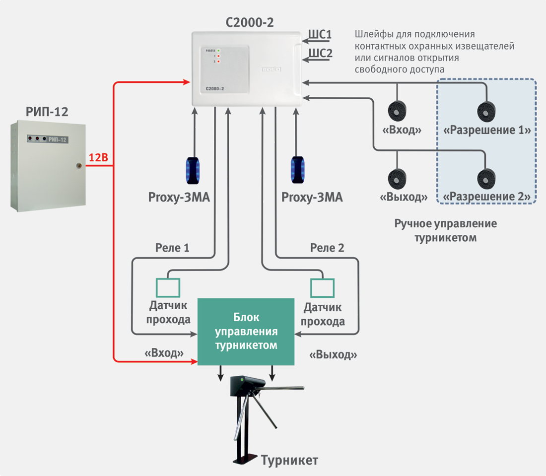 С 2000 2. Расключение контроллера с2000-2. Расключение контроллера СКУД с2000-2. С2000-2 контроллер доступа турникет схема. Контроллер СКУД с2000-2 схема подключения.