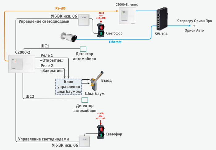 С2000 ethernet схема подключения