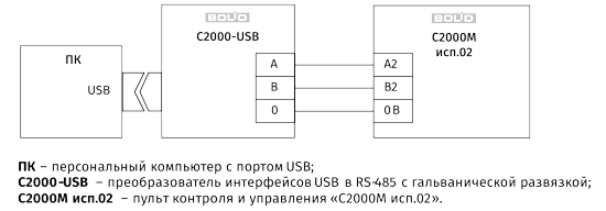 Схема подключения «С2000М исп.02» к персональному компьютеру с помощью преобразователя «С2000-USB» c гальванической изоляцией