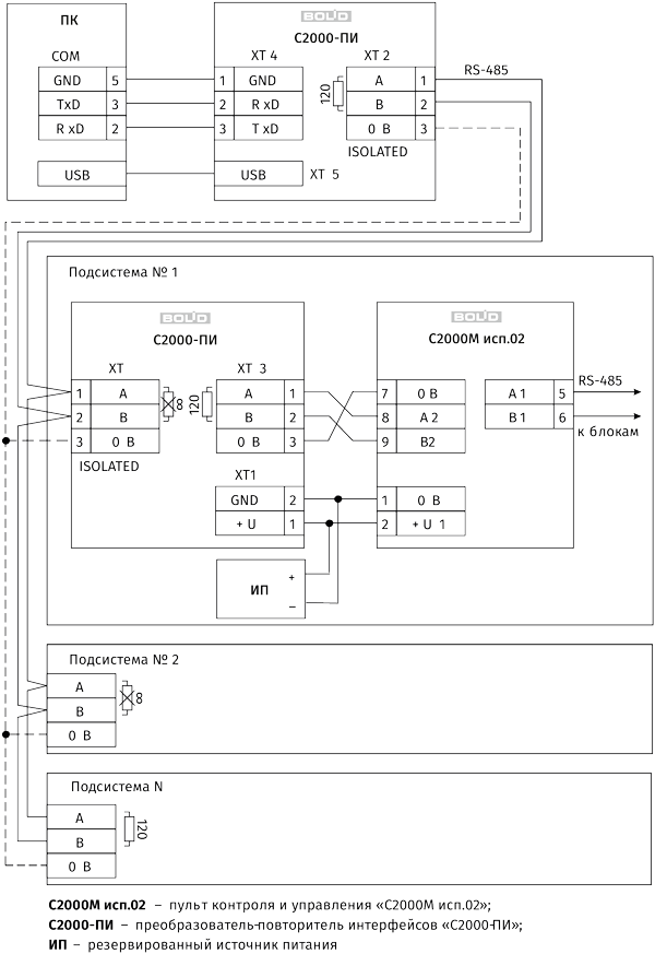 Схема подключения нескольких «С2000М исп.02» к персональному компьютеру с АРМ «Орион Про» с помощью «С2000-ПИ»