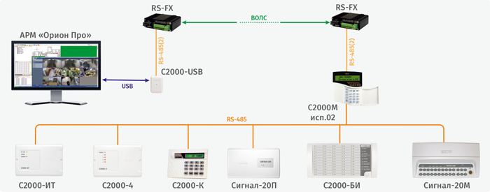 Типовая схема работы преобразователей RS-FX по протоколу «Орион Про»