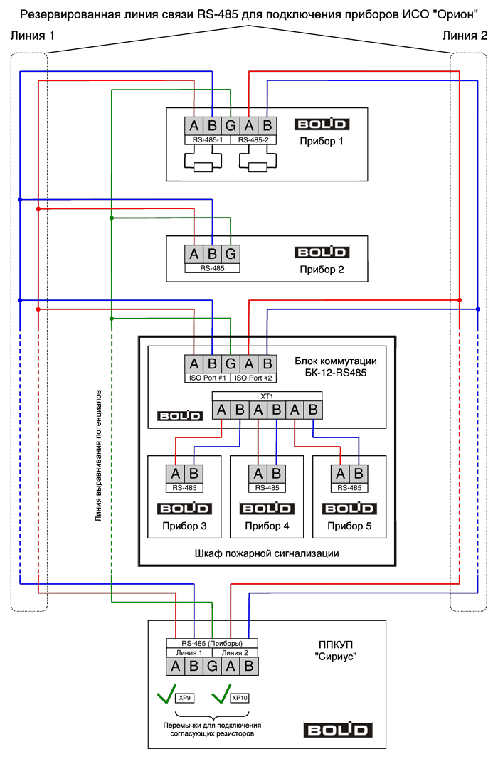 Схема подключения приборов к резервированному интерфейсу RS-485