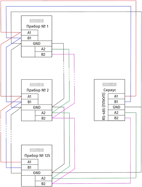 Структурная схема резервированного RS-485 интерфейса с топологией «кольцо»