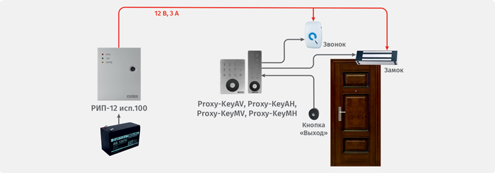 «Proxy-KeyAV/AH», «Proxy-KeyMV/MH»