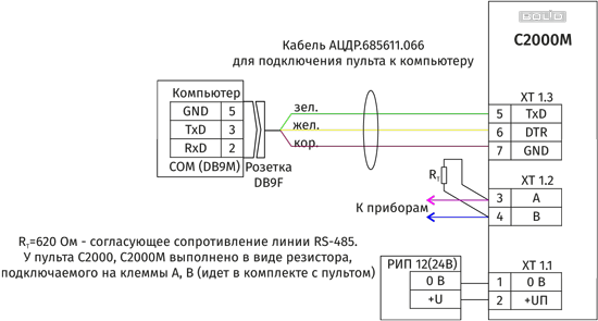 Схема подключения пульта «С2000»/ «С2000М»  к персональному компьютеру с АРМ «Орион Про»