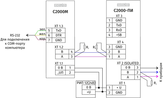 Схема подключения пультов «С2000»/ «С2000М» к персональному компьютеру с АРМ «Орион Про» с гальванической изоляцией интерфейса RS-485
