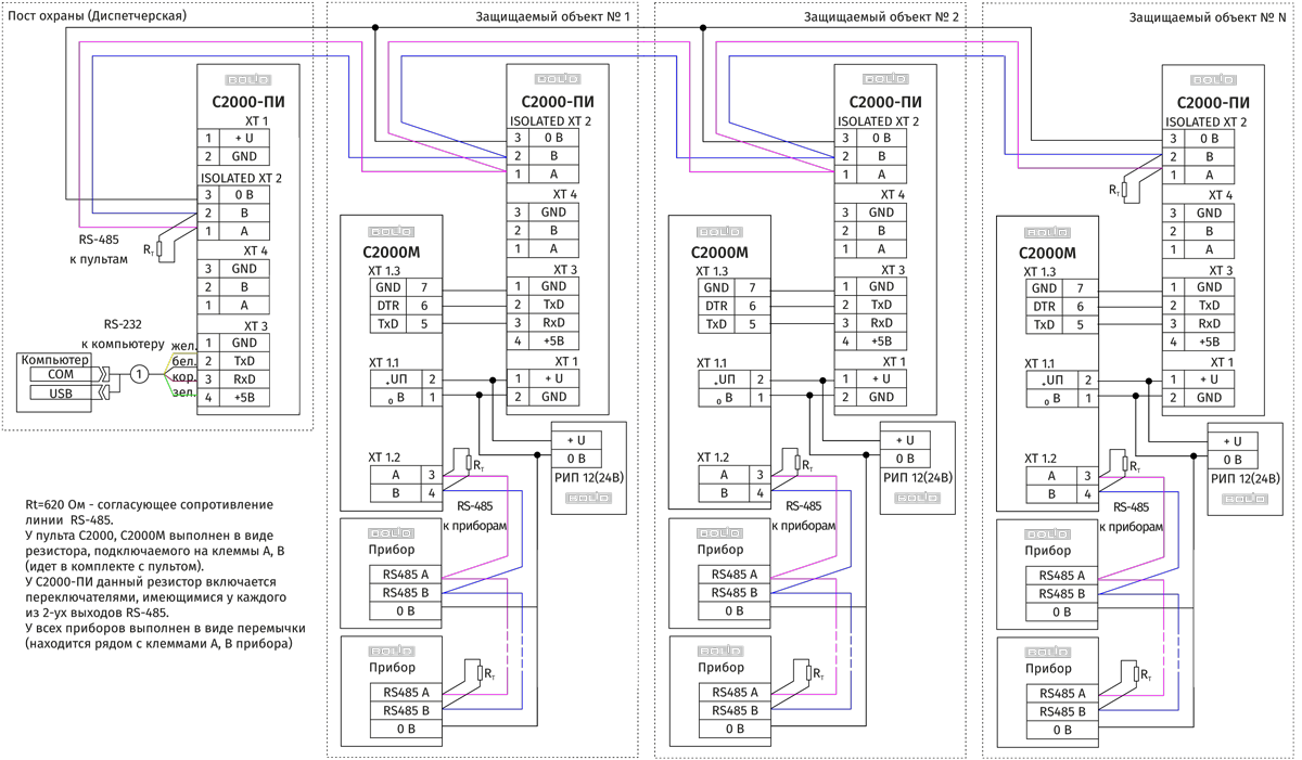 Организация Канала Интерфейса RS-232