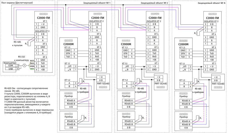 Схема подключения нескольких пультов  к  персональному компьютеру с АРМ «Орион Про»