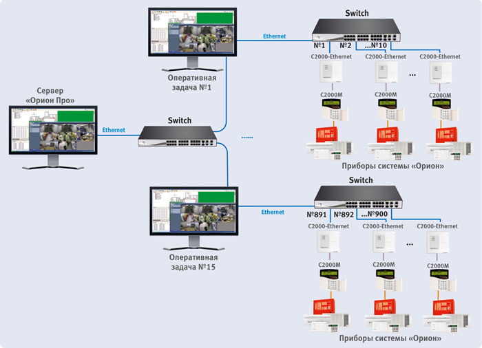 С2000 ethernet настройка через ethernet