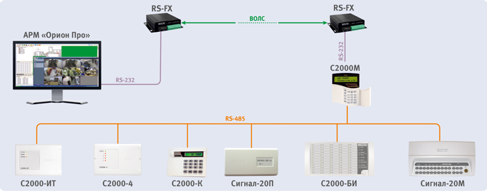 Как прошить с2000 ethernet