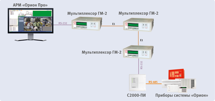 Подключение с2000м к компьютеру через rs232