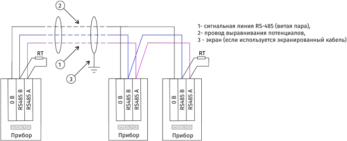 Схема подключения приборов к магистральному интерфейсу RS-485