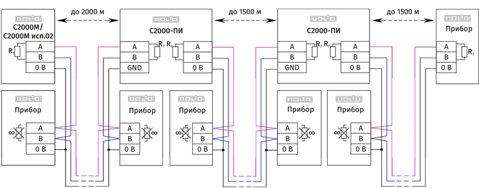 Увеличение длины линии RS-485 с помощью повторителей интерфейса