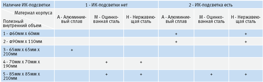 Виды термокожухов Виды термокожухов