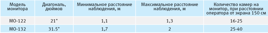 Таблица Таблица