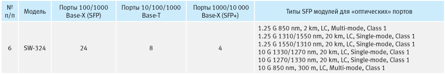Таблица Таблица