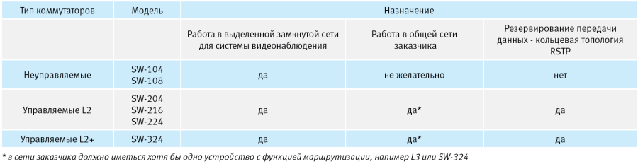 Таблица Таблица