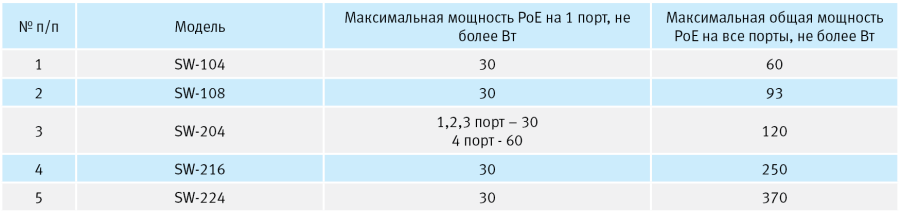 Таблица Таблица