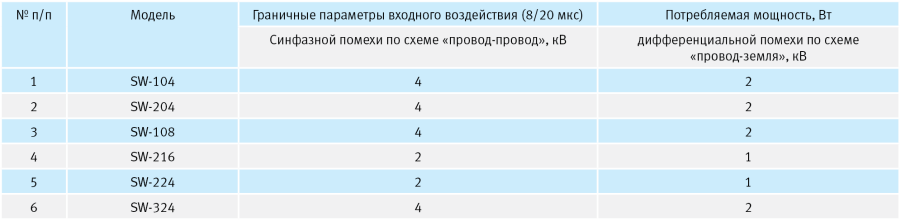 Таблица Таблица