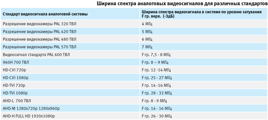 Таблица Таблица