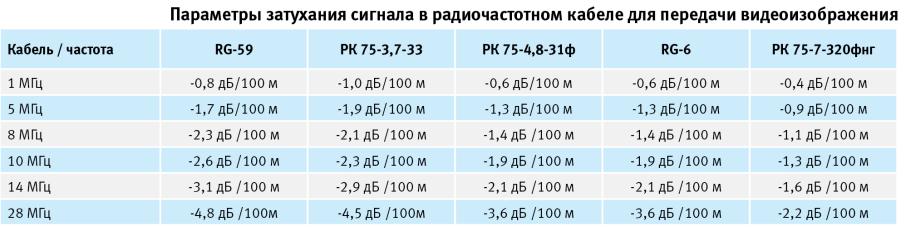 Таблицы Таблицы