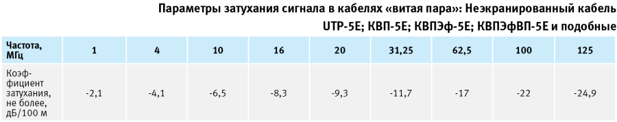 Таблицы Таблицы