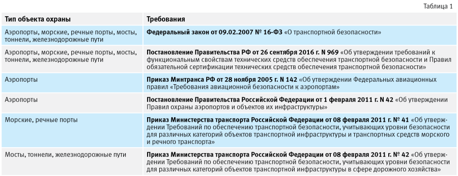 Таблицы Таблицы
