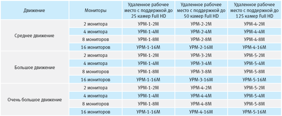 Таблица Таблица