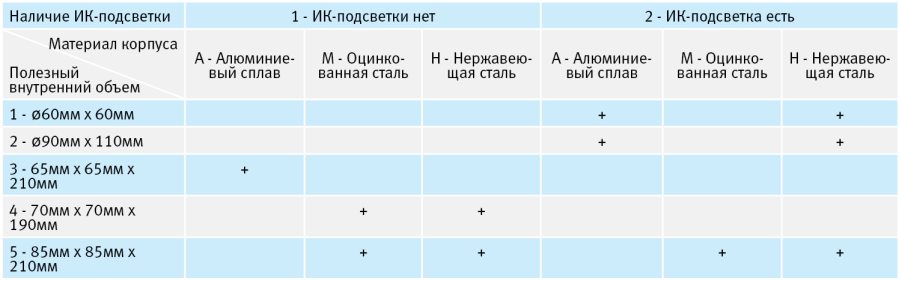 Таблица Таблица