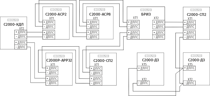 Схема подключения адресных устройств в ДПЛС с топологией построения «кольцо-дерево»