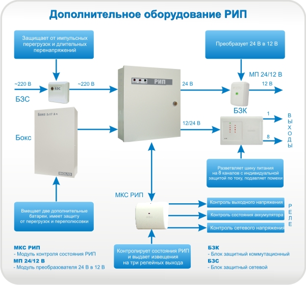 Рип 12 схема подключения